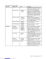 Preview for 115 page of Lenovo ThinkPad X1 Carbon User Manual