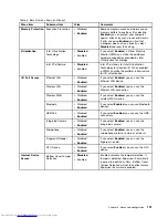 Preview for 117 page of Lenovo ThinkPad X1 Carbon User Manual