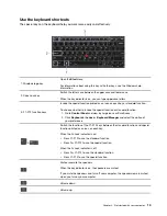 Preview for 19 page of Lenovo ThinkPad X13 Yoga Gen 1 User Manual