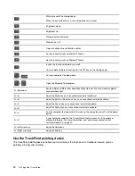 Preview for 20 page of Lenovo ThinkPad X13 Yoga Gen 1 User Manual