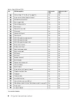 Preview for 54 page of Lenovo Thinkpad X13 Yoga Gen 3 Hardware Maintenance Manual