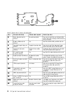 Preview for 58 page of Lenovo Thinkpad X13 Yoga Gen 3 Hardware Maintenance Manual