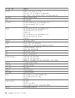 Preview for 112 page of Lenovo THINKPAD X40 (Korean) Troubleshooting Manual