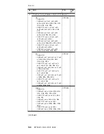 Preview for 150 page of Lenovo ThinkPad Z60m Series Hardware Maintenance Manual