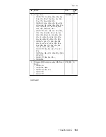 Preview for 167 page of Lenovo ThinkPad Z60m Series Hardware Maintenance Manual