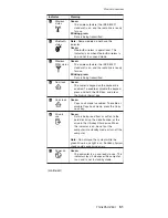 Preview for 55 page of Lenovo ThinkPad Z60t Series Hardware Maintenance Manual