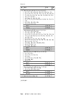 Preview for 148 page of Lenovo ThinkPad Z60t Series Hardware Maintenance Manual