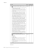 Preview for 136 page of Lenovo ThinkPad Z61E Hardware Maintenance Manual