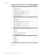 Preview for 142 page of Lenovo ThinkPad Z61E Hardware Maintenance Manual