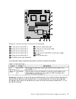 Preview for 29 page of Lenovo ThinkServer 1043 (German) Benutzerhandbuch