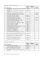 Preview for 108 page of Lenovo ThinkServer 1045 Hardware Maintenance Manual