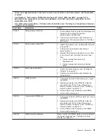 Preview for 39 page of Lenovo THINKSERVER 3719 Hardware Maintenance Manual