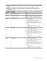 Preview for 41 page of Lenovo THINKSERVER 3719 Hardware Maintenance Manual