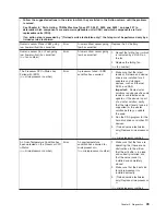 Preview for 47 page of Lenovo THINKSERVER 3719 Hardware Maintenance Manual
