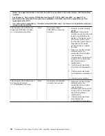 Preview for 48 page of Lenovo THINKSERVER 3719 Hardware Maintenance Manual