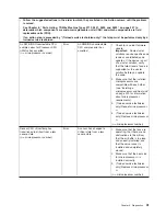 Preview for 49 page of Lenovo THINKSERVER 3719 Hardware Maintenance Manual
