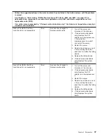 Preview for 55 page of Lenovo THINKSERVER 3719 Hardware Maintenance Manual