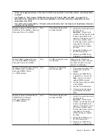 Preview for 61 page of Lenovo THINKSERVER 3719 Hardware Maintenance Manual