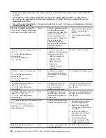 Preview for 70 page of Lenovo THINKSERVER 3719 Hardware Maintenance Manual