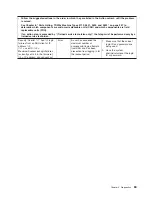 Preview for 71 page of Lenovo THINKSERVER 3719 Hardware Maintenance Manual