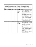 Preview for 105 page of Lenovo THINKSERVER 3719 Hardware Maintenance Manual