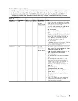 Preview for 113 page of Lenovo THINKSERVER 3719 Hardware Maintenance Manual