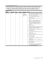 Preview for 115 page of Lenovo THINKSERVER 3719 Hardware Maintenance Manual