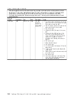 Preview for 116 page of Lenovo THINKSERVER 3719 Hardware Maintenance Manual