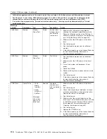 Preview for 122 page of Lenovo THINKSERVER 3719 Hardware Maintenance Manual