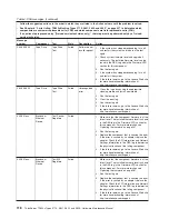 Preview for 126 page of Lenovo THINKSERVER 3719 Hardware Maintenance Manual