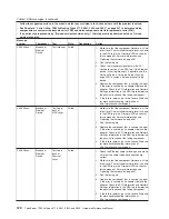 Preview for 128 page of Lenovo THINKSERVER 3719 Hardware Maintenance Manual