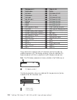 Preview for 140 page of Lenovo THINKSERVER 3719 Hardware Maintenance Manual