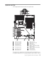 Preview for 143 page of Lenovo THINKSERVER 3719 Hardware Maintenance Manual