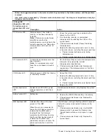 Preview for 145 page of Lenovo THINKSERVER 3719 Hardware Maintenance Manual