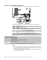 Preview for 152 page of Lenovo THINKSERVER 3719 Hardware Maintenance Manual