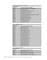 Preview for 256 page of Lenovo THINKSERVER 3719 Hardware Maintenance Manual