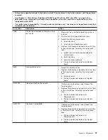 Preview for 45 page of Lenovo THINKSERVER 3729 Hardware Maintenance Manual