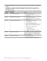 Preview for 46 page of Lenovo THINKSERVER 3729 Hardware Maintenance Manual