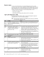 Preview for 52 page of Lenovo THINKSERVER 3729 Hardware Maintenance Manual