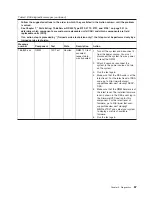 Preview for 75 page of Lenovo THINKSERVER 3729 Hardware Maintenance Manual