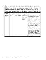 Preview for 80 page of Lenovo THINKSERVER 3729 Hardware Maintenance Manual
