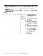 Preview for 86 page of Lenovo THINKSERVER 3729 Hardware Maintenance Manual