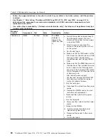 Preview for 92 page of Lenovo THINKSERVER 3729 Hardware Maintenance Manual