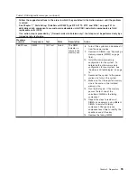 Preview for 101 page of Lenovo THINKSERVER 3729 Hardware Maintenance Manual