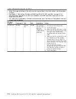 Preview for 118 page of Lenovo THINKSERVER 3729 Hardware Maintenance Manual