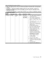Preview for 119 page of Lenovo THINKSERVER 3729 Hardware Maintenance Manual