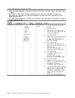 Preview for 124 page of Lenovo THINKSERVER 3729 Hardware Maintenance Manual