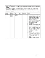 Preview for 135 page of Lenovo THINKSERVER 3729 Hardware Maintenance Manual