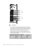 Preview for 196 page of Lenovo THINKSERVER 3729 Hardware Maintenance Manual