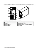 Preview for 32 page of Lenovo THINKSERVER 387 Hardware Maintenance Manual